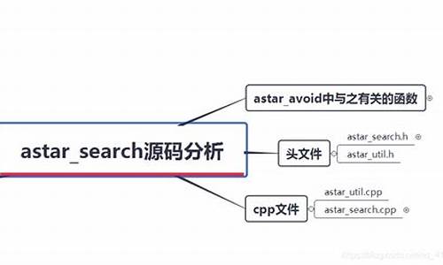 astar 源码